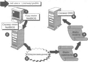 :   NetBIOS .jpg
: 431

: 7.7 