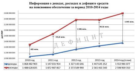 Нажмите на изображение для увеличения
Название: пенсии в ПМР.jpg
Просмотры: 700
Размер: 39.8 Кб
ID: 14812