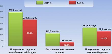     
:   2015.jpg
: 926
:	28.6 
ID:	15673