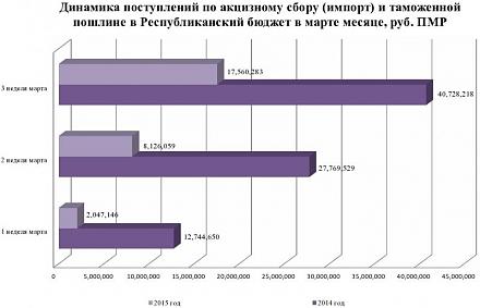 Нажмите на изображение для увеличения
Название: Акцизные сборы в ПМР.jpg
Просмотры: 509
Размер: 40.6 Кб
ID: 15793
