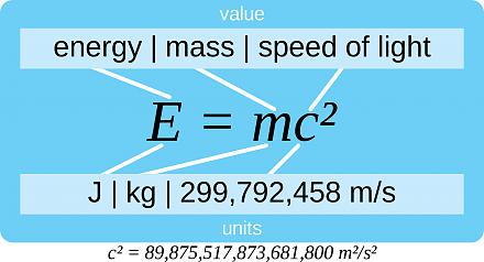     
: 2000px-E=mc?-explication.svg.jpg
: 437
:	37.1 
ID:	19447