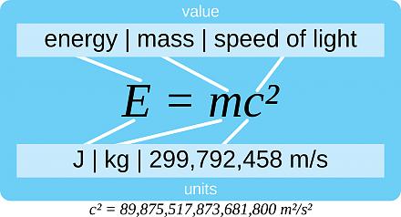     
: 2000px-E=mc?-explication.svg.jpg
: 440
:	37.1 
ID:	19447