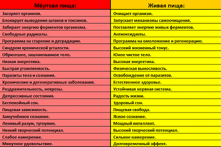     
: eda-zhivaya-i-mertvaya.png
: 228
:	15.1 
ID:	19580