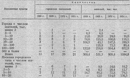 Нажмите на изображение для увеличения
Название: Группировка городов МССР по численности населения.jpg
Просмотры: 2209
Размер: 109.9 Кб
ID: 20120