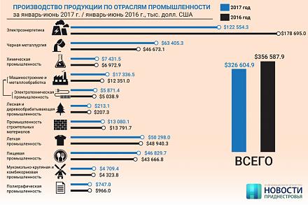     
: promyshlennoe_proizvodstvo_2017.jpg
: 457
:	80.6 
ID:	23011