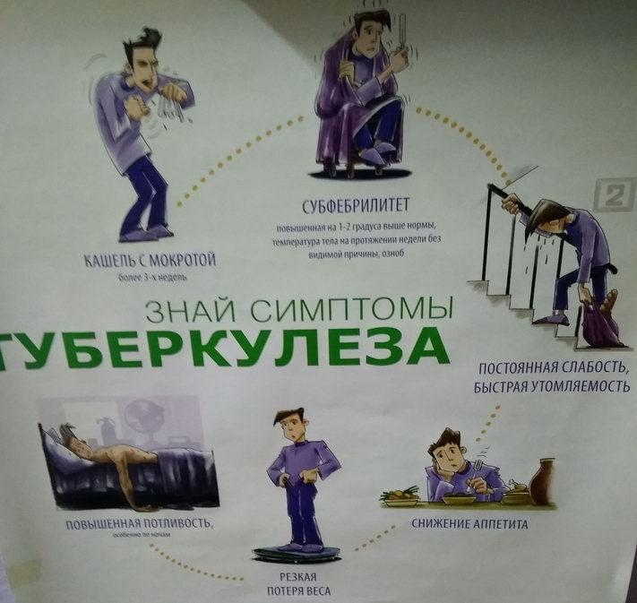 Название: Симптомы Туберкулеза.jpg
Просмотры: 855
Размер: 77.3 Кб