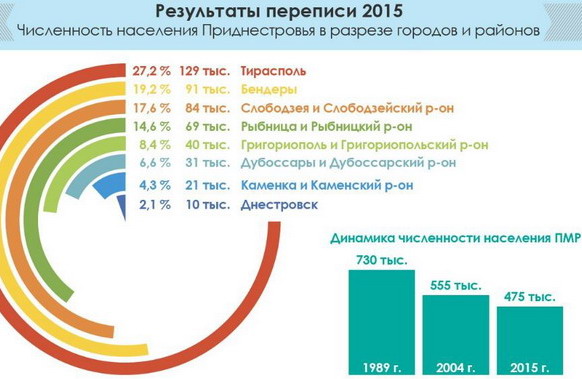 Название: перепись Население ПМР 2015.JPG
Просмотры: 1347
Размер: 58.9 Кб