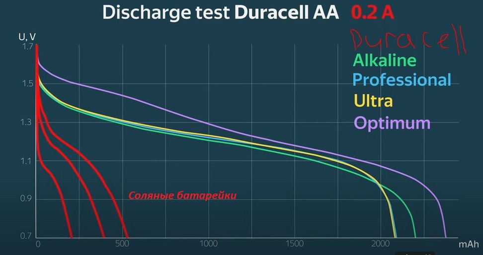 :  Duracell.JPG
: 227

: 94.3 