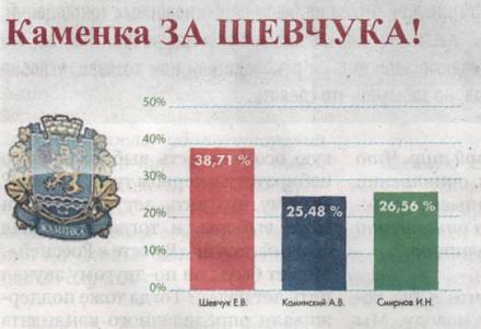     
: .jpg
: 829
:	26.9 
ID:	7935