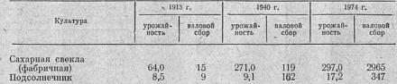 Нажмите на изображение для увеличения
Название: Технические культуры в МССР.JPG
Просмотры: 1341
Размер: 32.9 Кб
ID: 19825