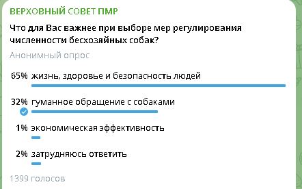 Название: Опрос про собак на сайте ВС ПМР.JPG
Просмотры: 63
Размер: 22.9 Кб