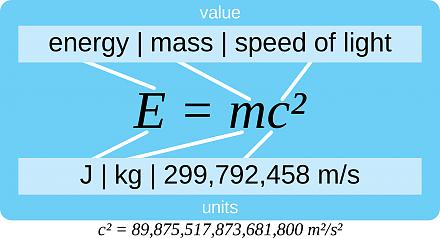 Нажмите на изображение для увеличения
Название: 2000px-E=mc?-explication.svg.jpg
Просмотры: 622
Размер: 37.1 Кб
ID: 19447
