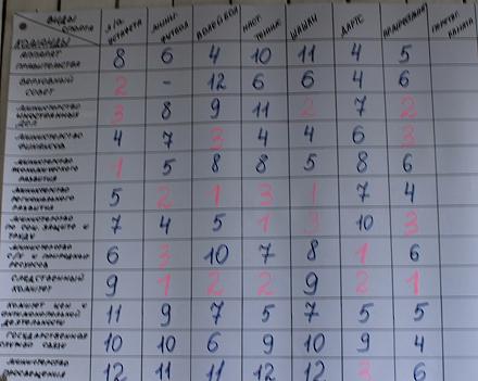 Нажмите на изображение для увеличения
Название: Результаты спартакиады.jpg
Просмотры: 540
Размер: 70.7 Кб
ID: 19576